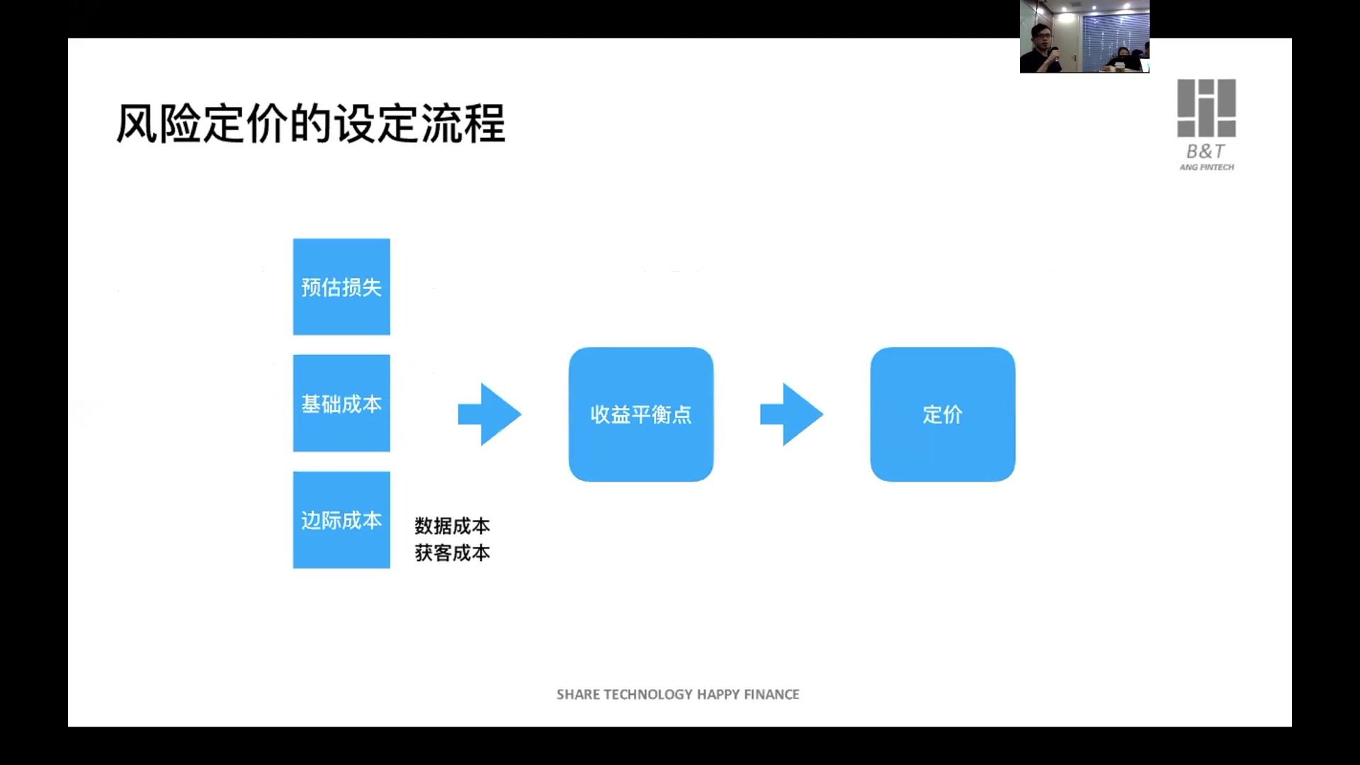 【金融科技应用研究院】 授信额度计算 | 5分钟认识量化风控系列哔哩哔哩bilibili