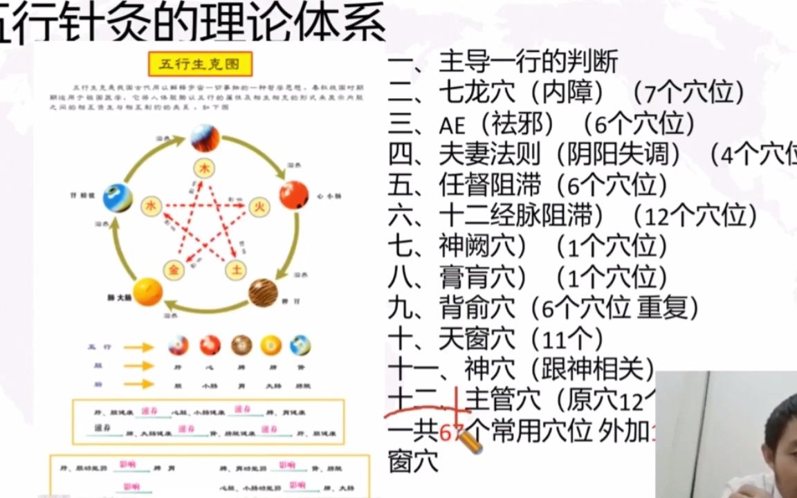 五行针灸哔哩哔哩bilibili