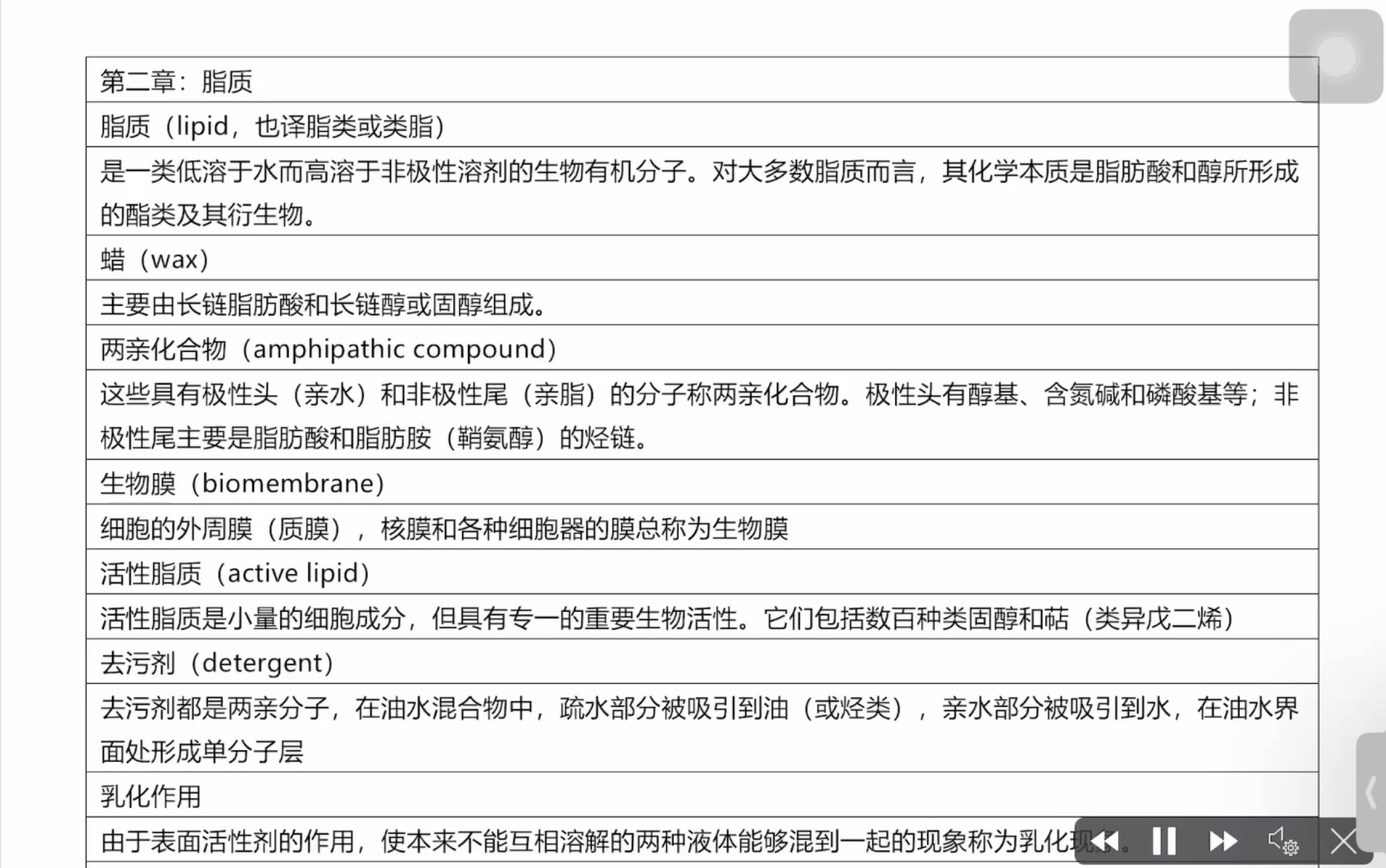 考研生物化学名词解释洗脑循环脂类哔哩哔哩bilibili