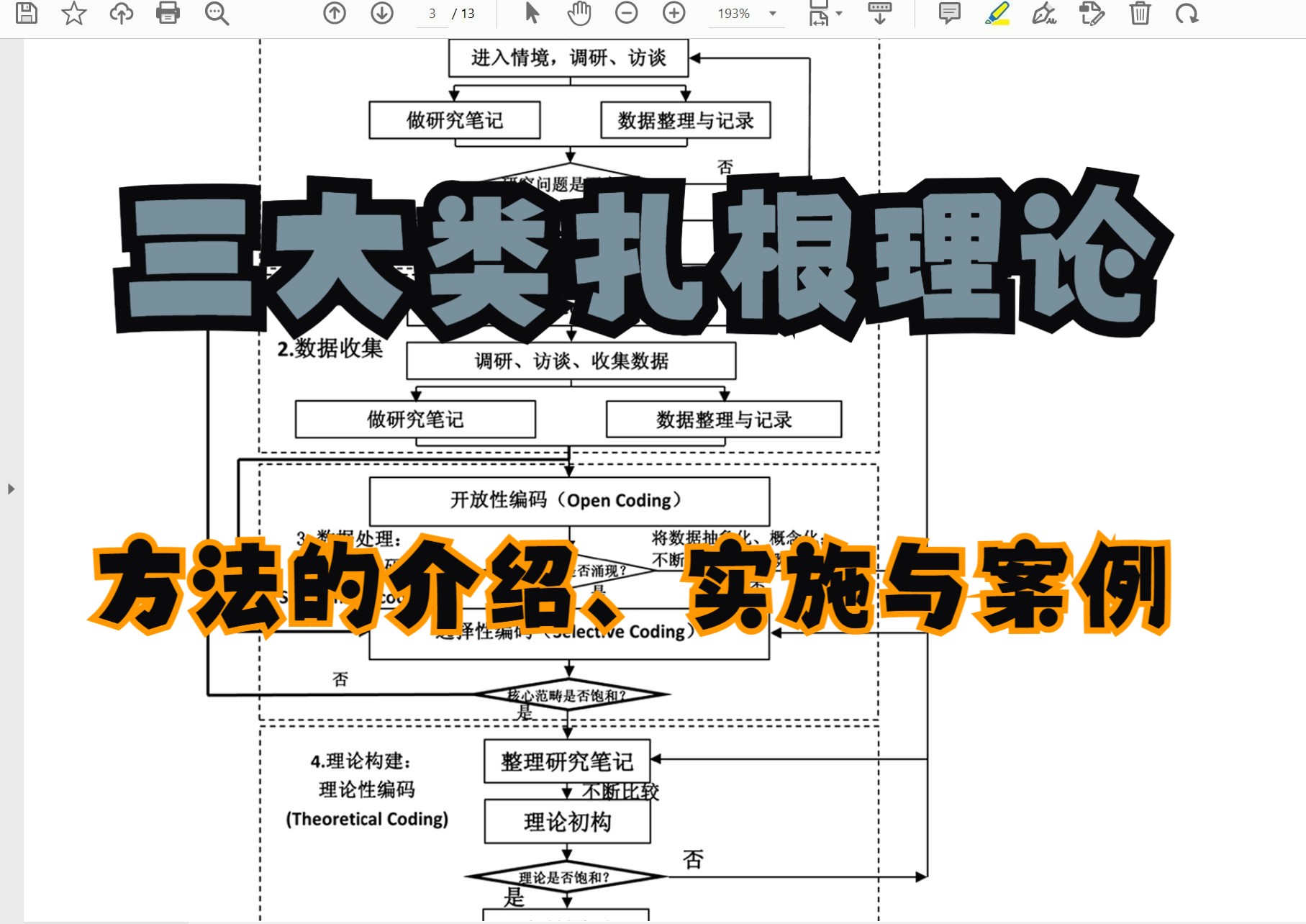 【扎根理论方法的详解】三类扎根理论的介绍、实施与案例!哔哩哔哩bilibili