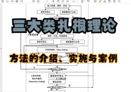 下载视频: 【扎根理论方法的详解】三类扎根理论的介绍、实施与案例！