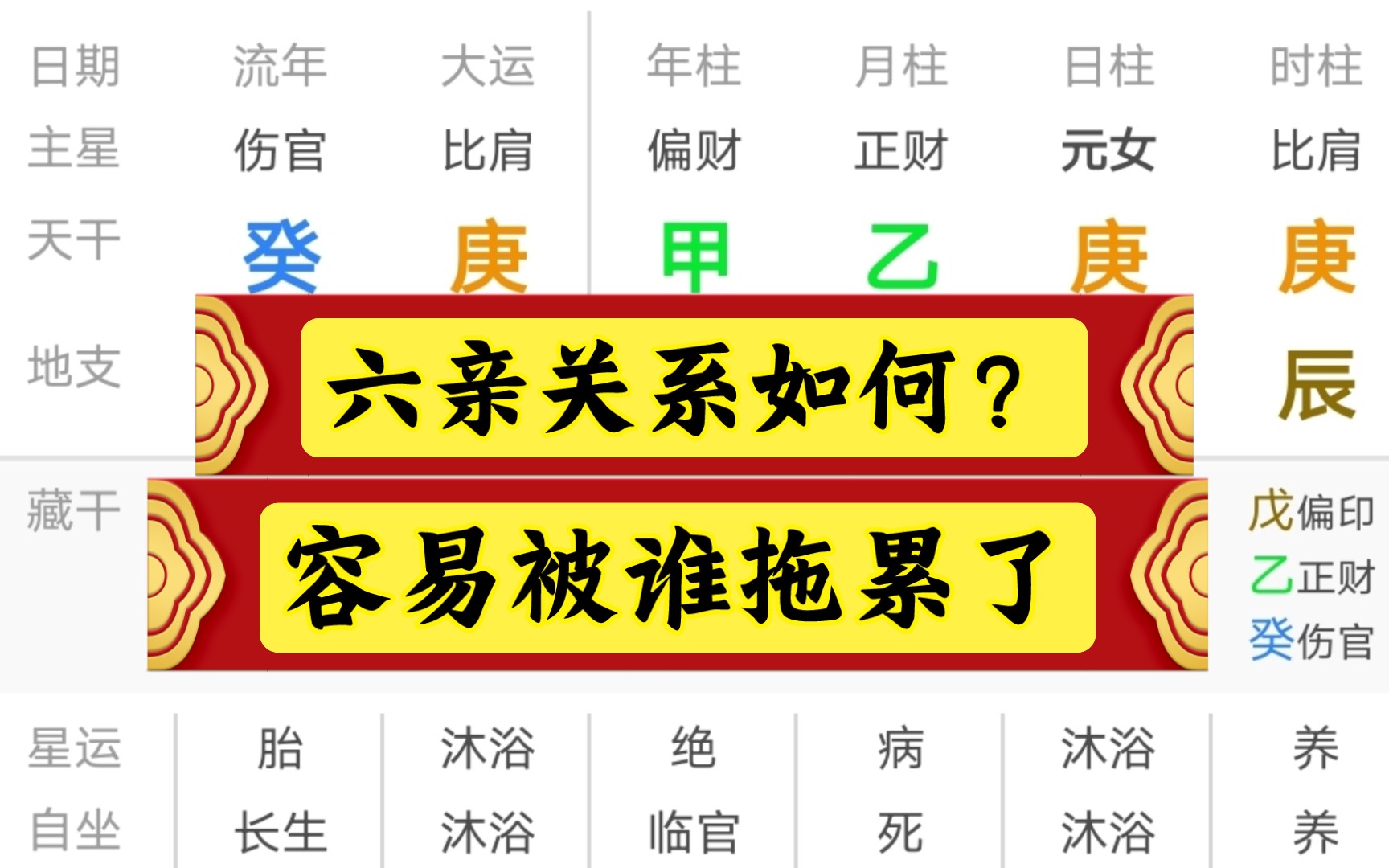 【子平说国学】人生道路上谁拖累了你的后腿六亲关系如何?哔哩哔哩bilibili