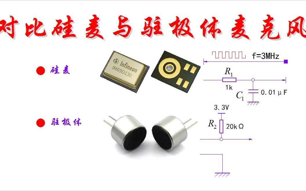对比数字硅麦与驻极体麦克特性