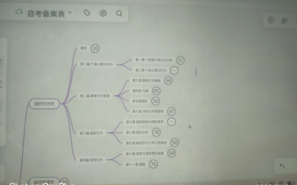 [图]组织行为学00152知识点梳理归纳树状图