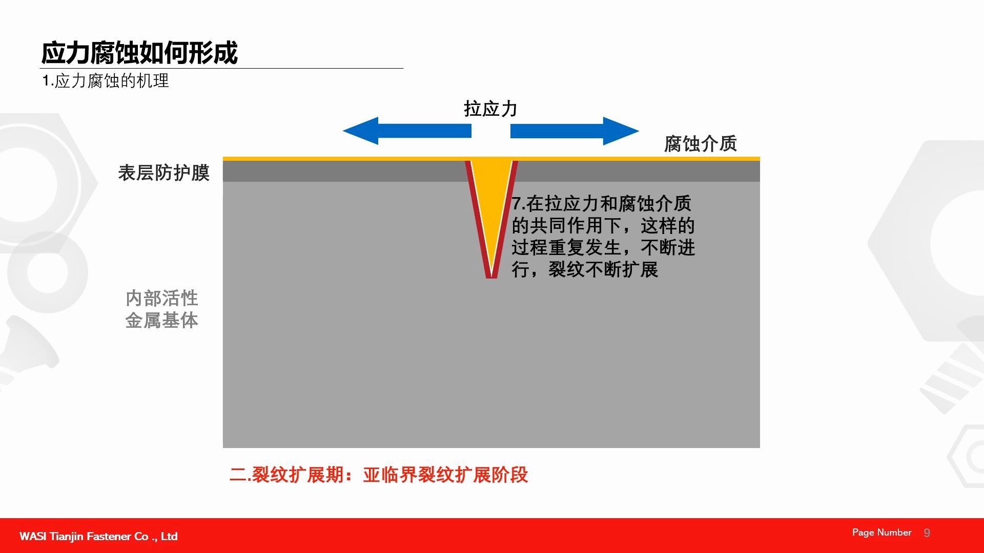 应力腐蚀断裂机理破膜裂理论哔哩哔哩bilibili