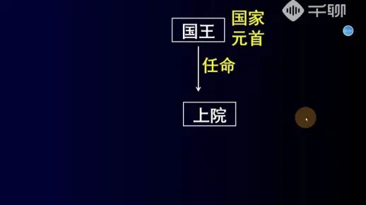 西方各国近代代议制