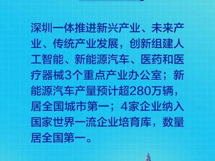 深圳又再次排名第一#深圳经济#粤港澳大湾区#2025经济形势#产业园#深圳发展#制造业哔哩哔哩bilibili