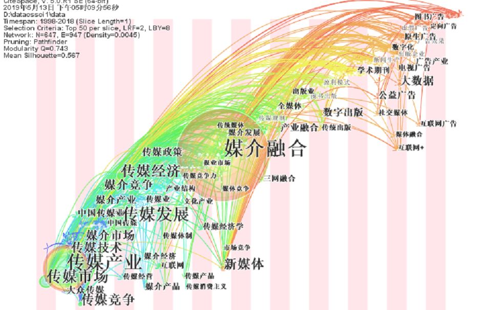 citespace各种问题解析及作图/调图/如何使用老版本等哔哩哔哩bilibili