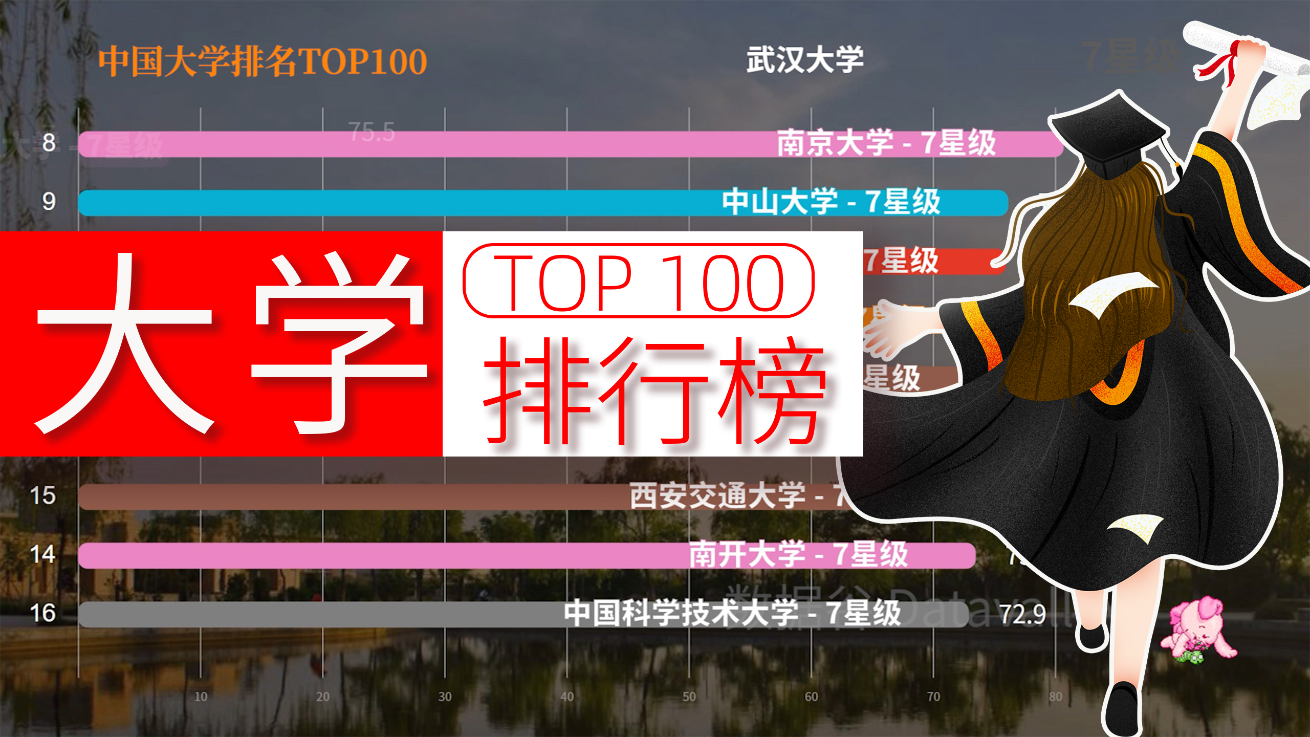 2019中国大学排名TOP100,看看有没有你的学校哔哩哔哩bilibili