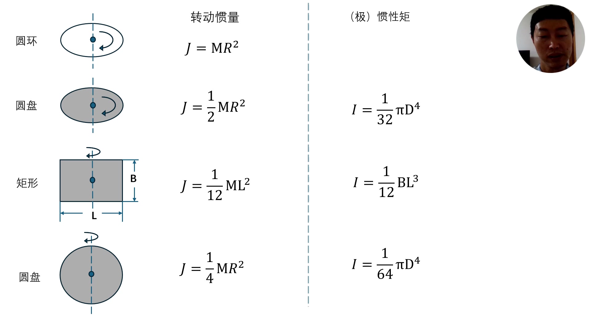 【转动惯量和惯性矩】公式大清洗|教科书要是这么写,能省多少脑细胞啊哔哩哔哩bilibili