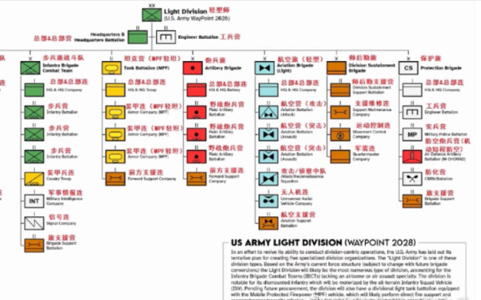 美国陆军2028编制简直是在开倒车 [节选]哔哩哔哩bilibili