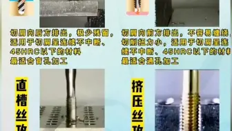 你知道丝攻特点及加工吗