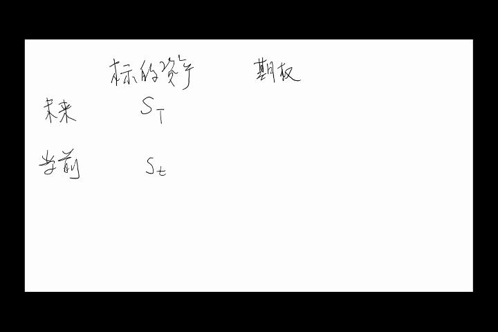 衍生品与动态金融3标的资产价格离散时间动态模型哔哩哔哩bilibili