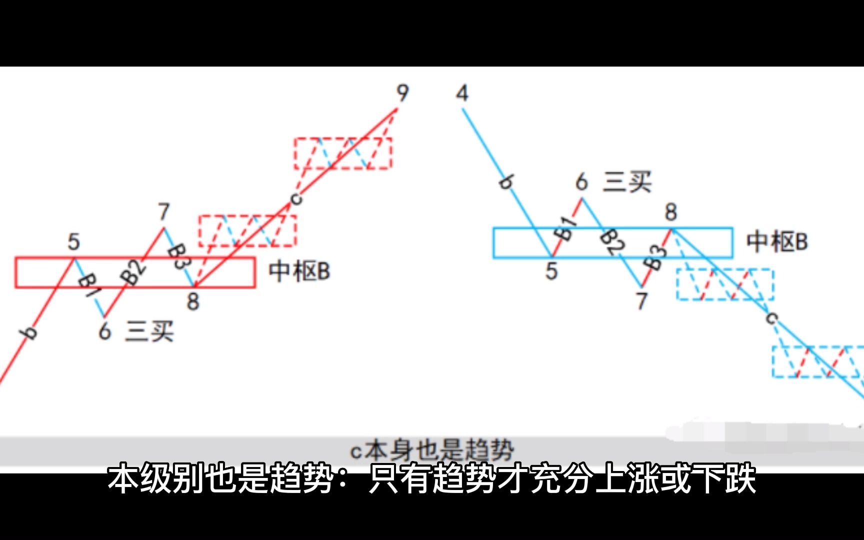 [图]在缠论应用中，既懂“背驰”又懂“背离”，何愁不赚钱