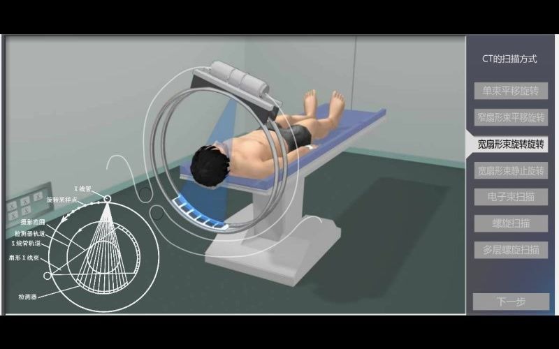 [图]CT平移旋转扫描动画