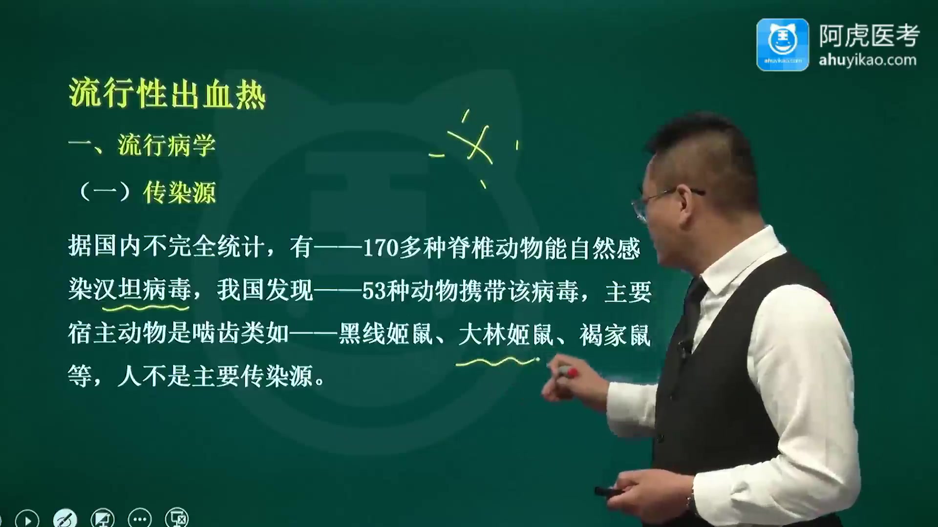 [图]2022阿虎医考急诊医学副高完整课件考试视频课程