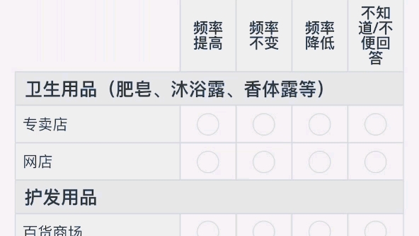 国外问卷调查翻译软件国外问卷调查得积分哔哩哔哩bilibili