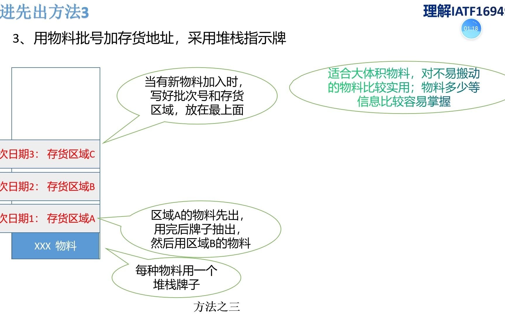 先进先出的实现方法—IATF16949理解哔哩哔哩bilibili