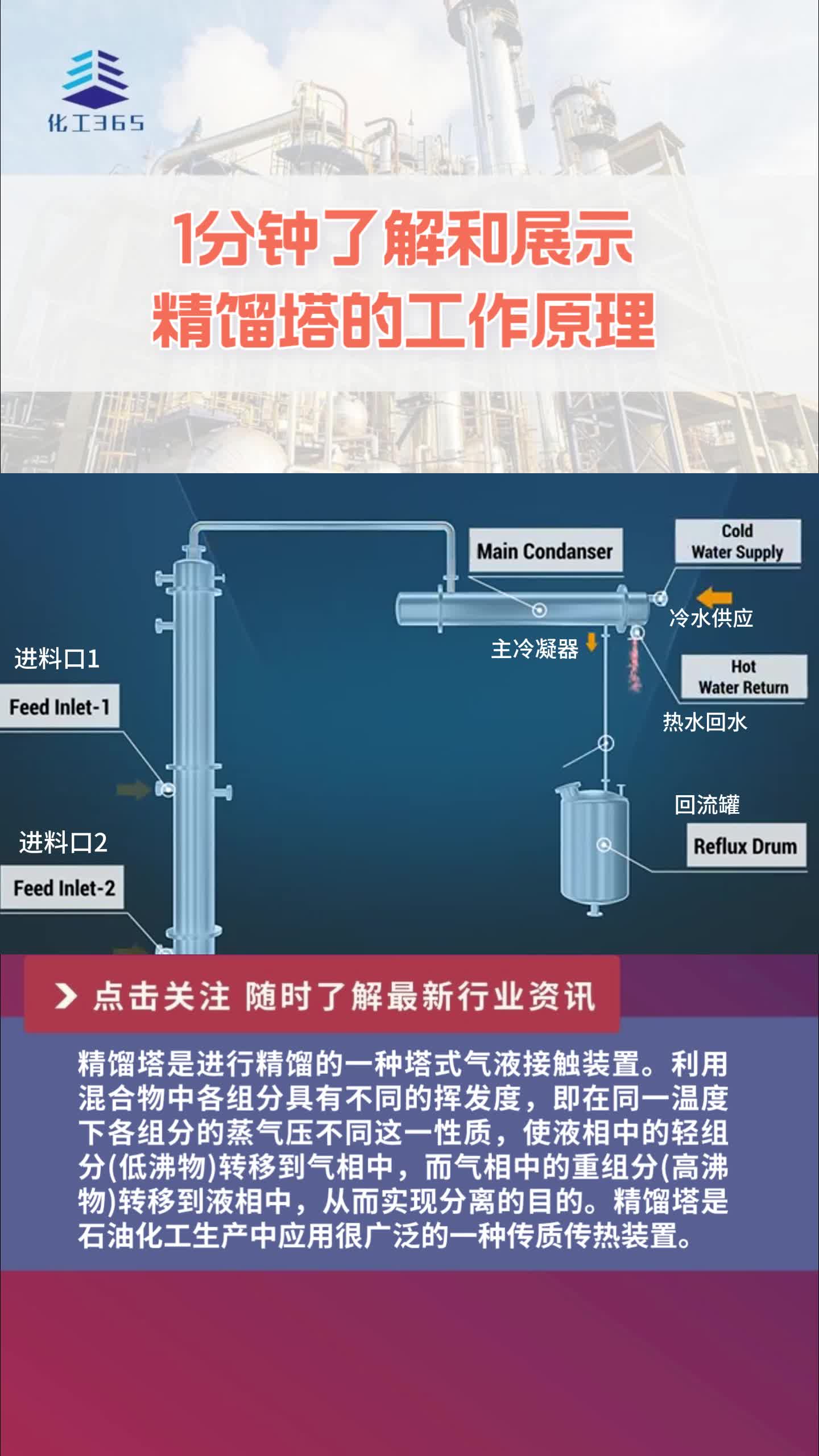 1分钟了解和展示精馏塔的工作原理哔哩哔哩bilibili