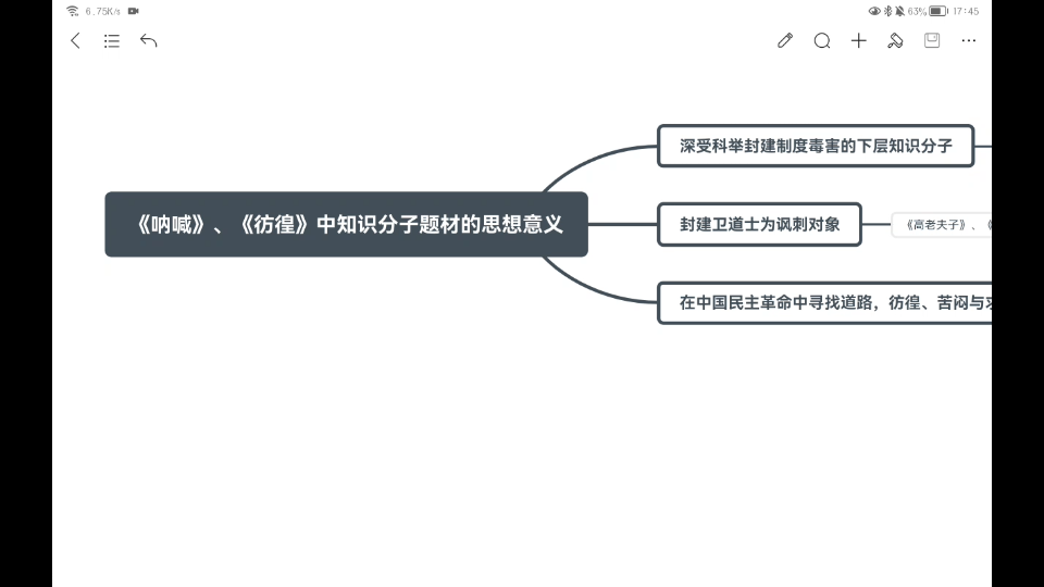 《呐喊》、《彷徨》中知识分子题材小说的思想意义哔哩哔哩bilibili