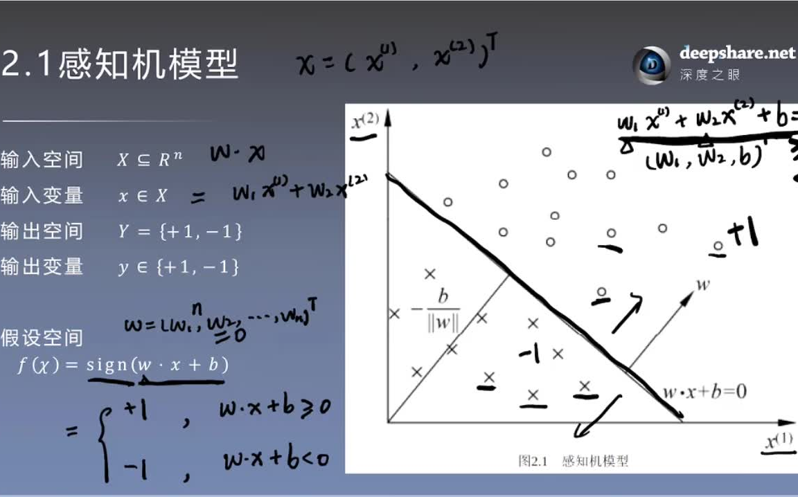 [图]李航 统计学习方法