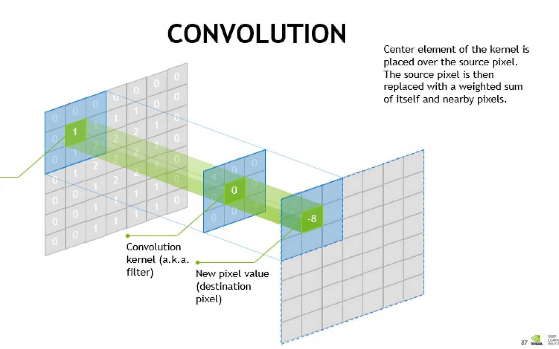 用简单的方式介绍卷积和卷积定理 Convolution and convolution theorem (2)哔哩哔哩bilibili