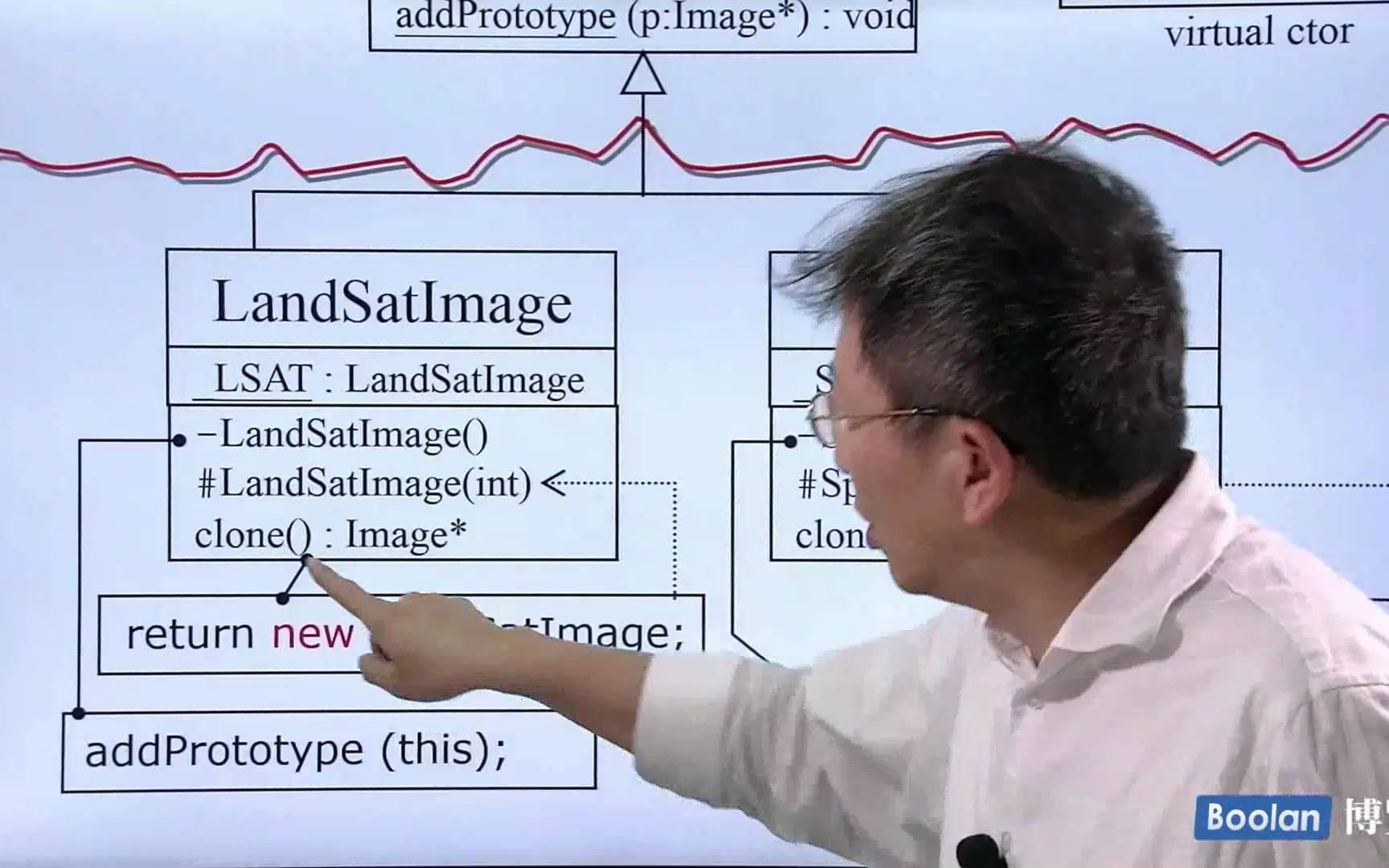 侯捷谈C++之委托相关设计(下)哔哩哔哩bilibili