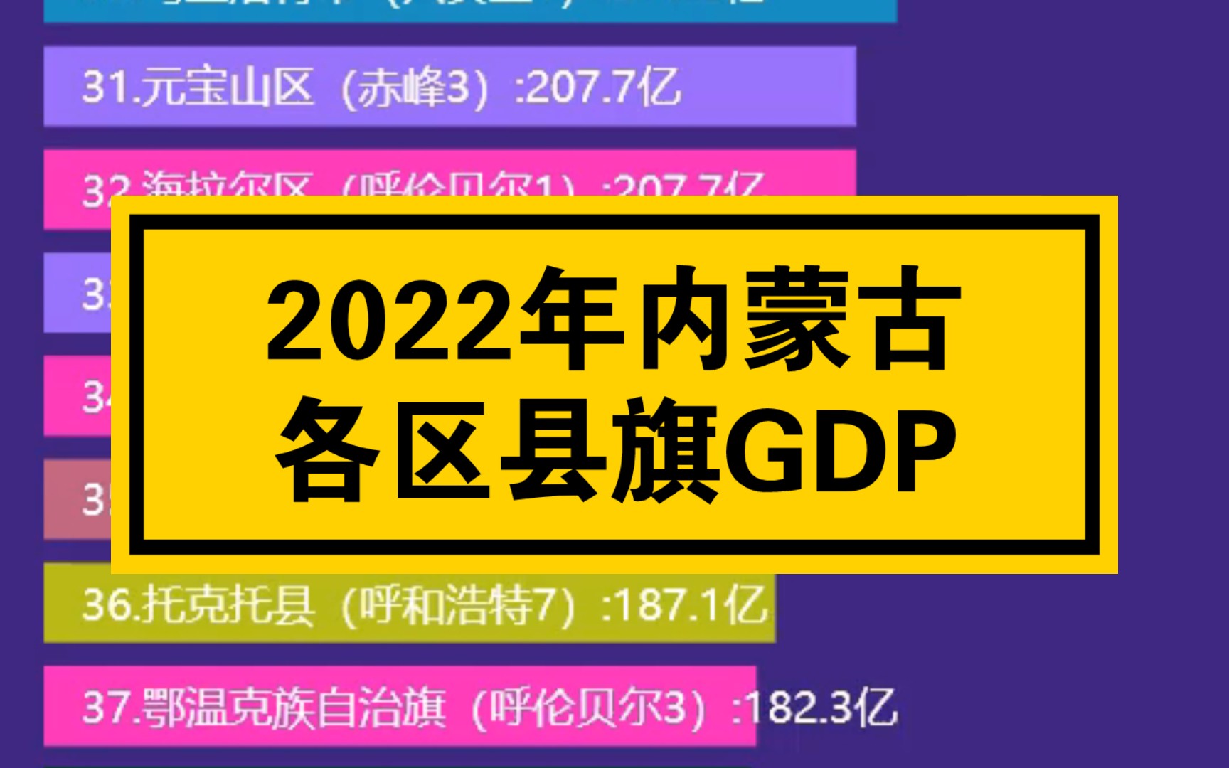 2022年内蒙古各区县旗GDP排名哔哩哔哩bilibili