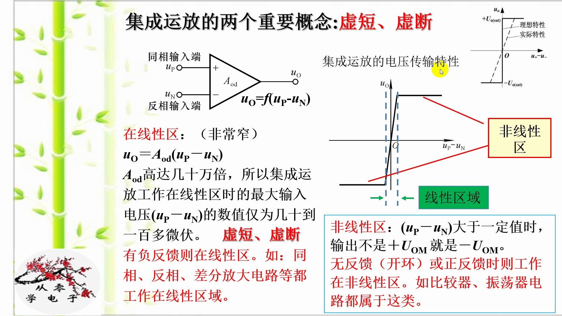 虚短与虚断是怎么回事?什么时候能用什么时候不能用?集成运放在线性区和非线性区各有什么特性?哔哩哔哩bilibili