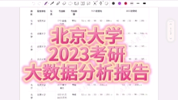 夏夏聊升学,今天带大家了解:北京大学2023年院系专业复试分数线及其变化解析#985、211、111院校#北大#2023考研复试分数线#点对点教育#点对点择...