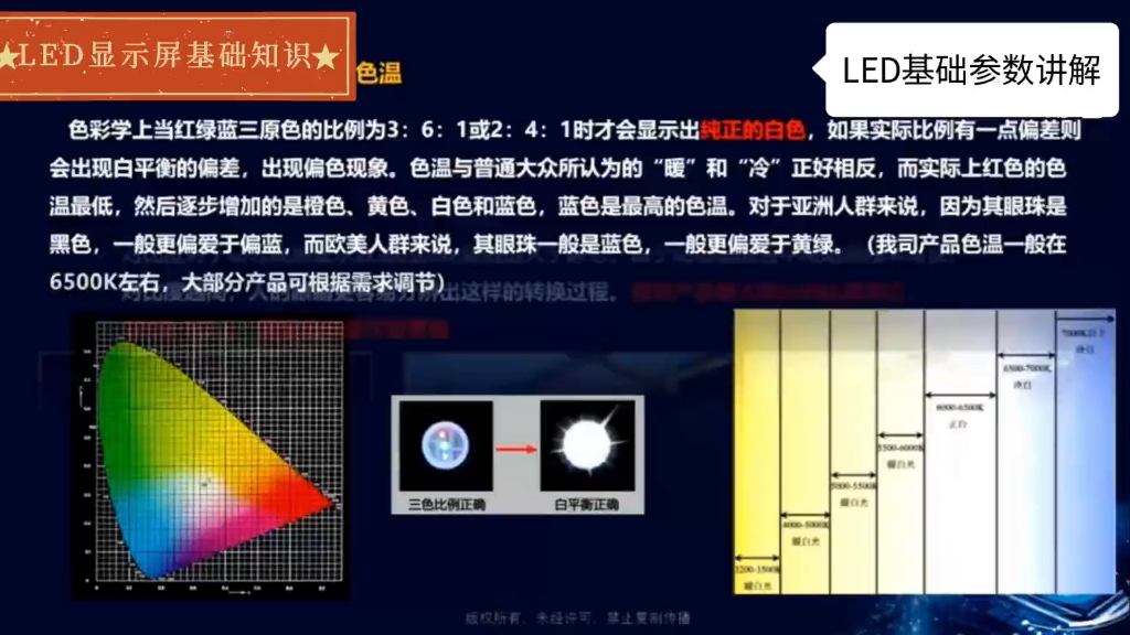 LED显示屏基础知识(九)LED显示屏多少钱一平方来电咨询哔哩哔哩bilibili