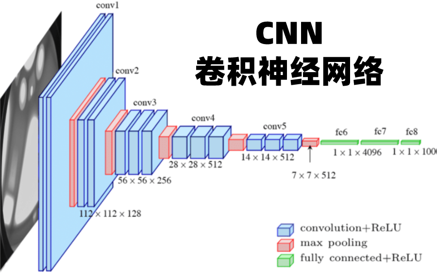 【深度学习】从神经认知到多层感知机(mlp)的变种——cnn卷积神经网络