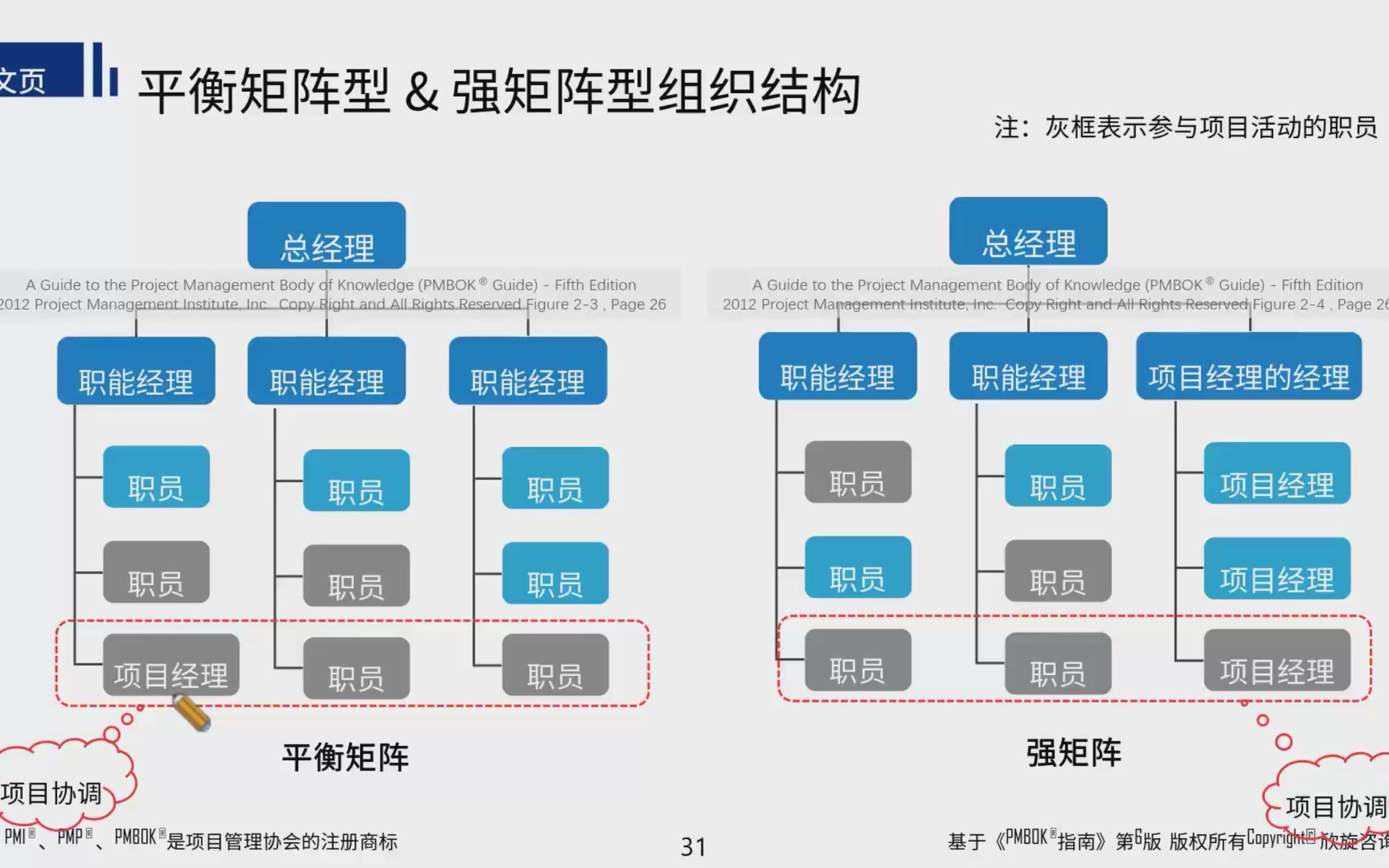 [图]2.4 组织变革管理+总结