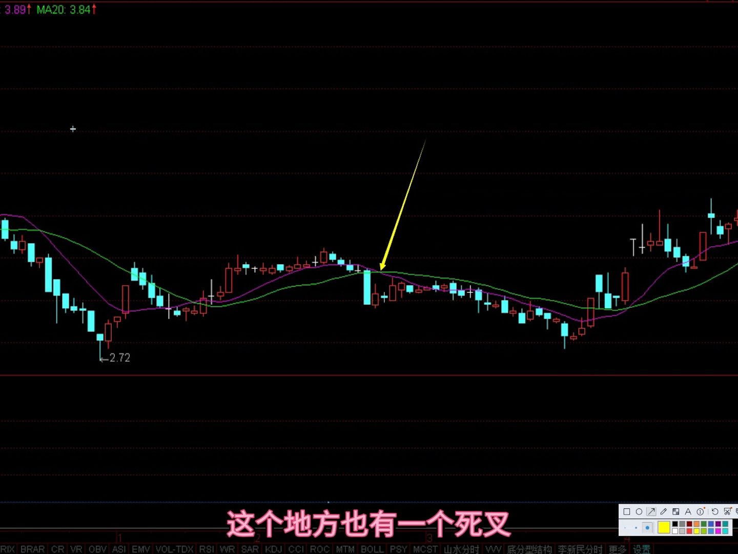 [图]找到基准点轻松编写股市中的W形底