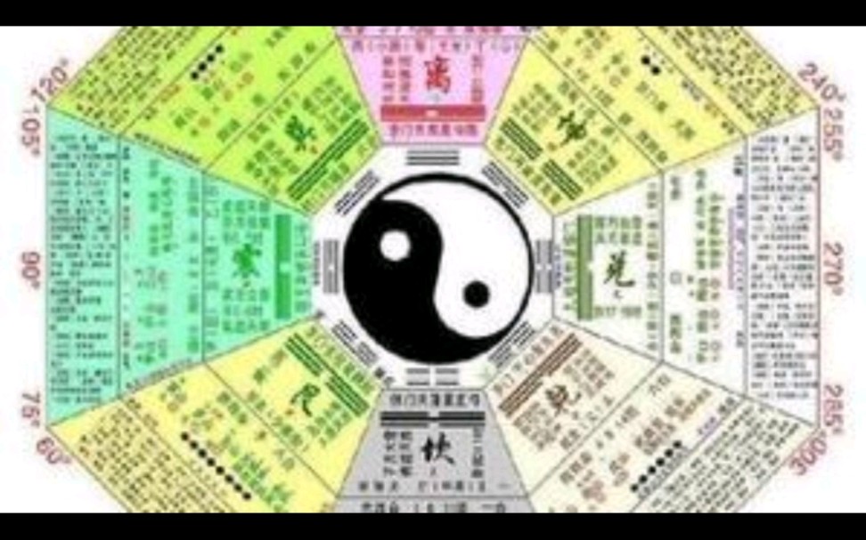 小白必看!教你找到自己的八字日主!哔哩哔哩bilibili