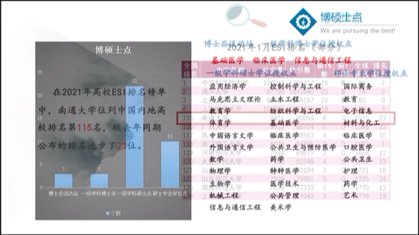 南通大学第六届“回母校看一看—我为通大代言”寒假社会实践活动(主讲人:张燕)哔哩哔哩bilibili