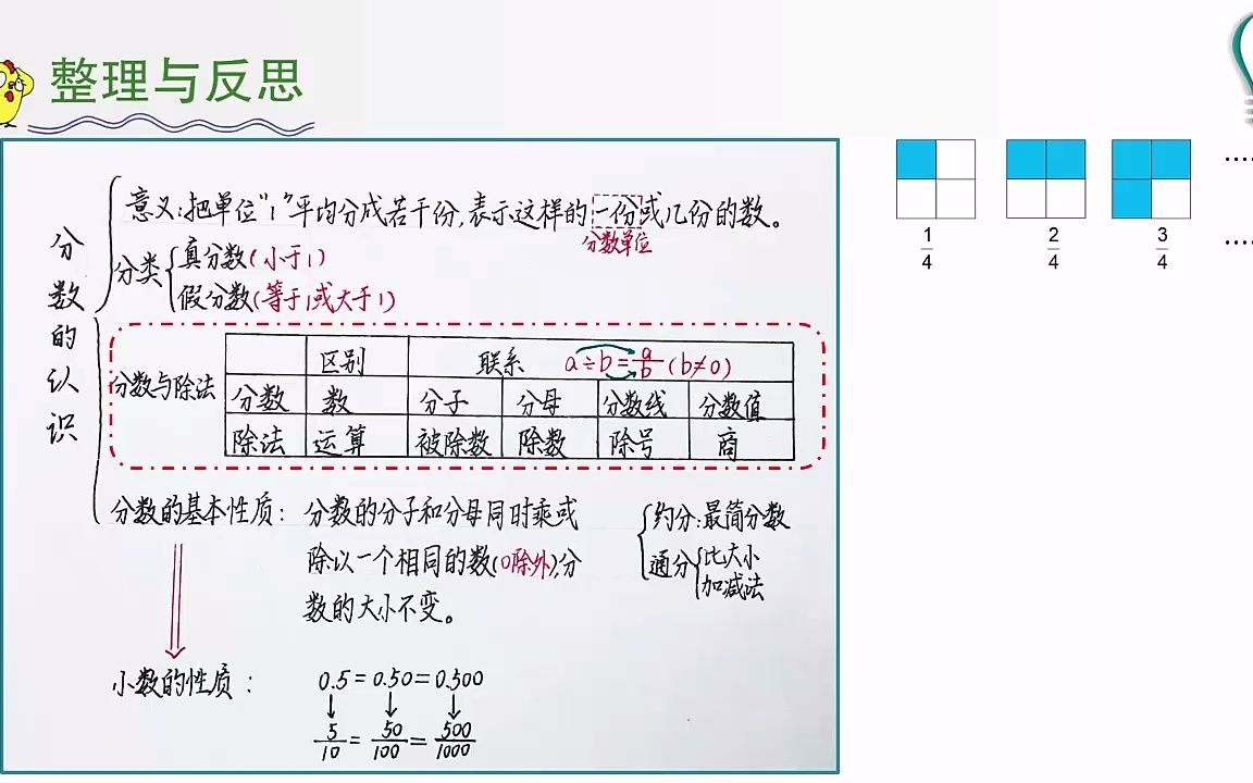 [图]2022年4月11日六年级数学《分数和百分数的认识总复习》