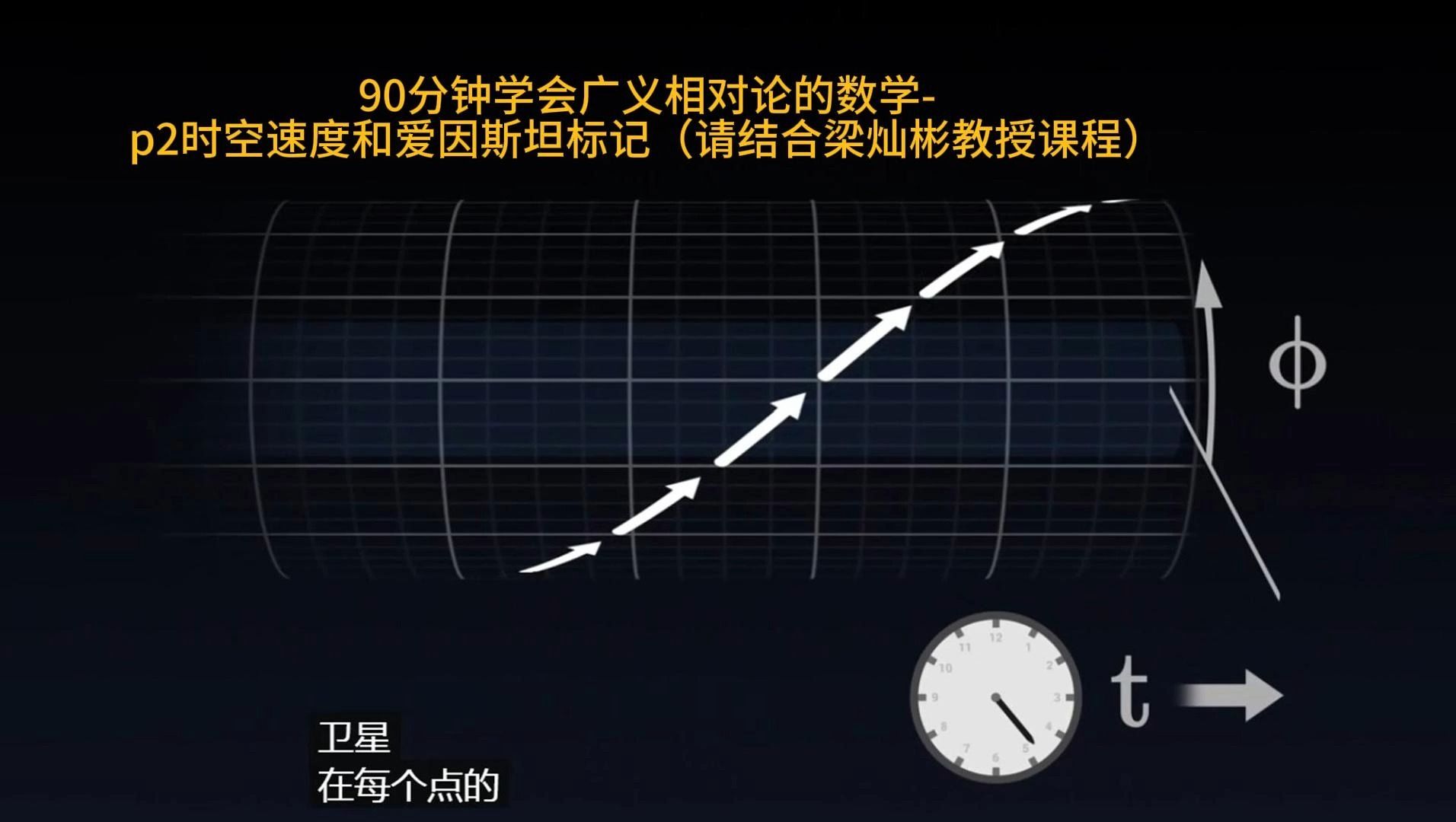 [图]90分钟学会广义相对论的数学- p2时空速度和爱因斯坦标记（请结合梁灿彬教授课程）