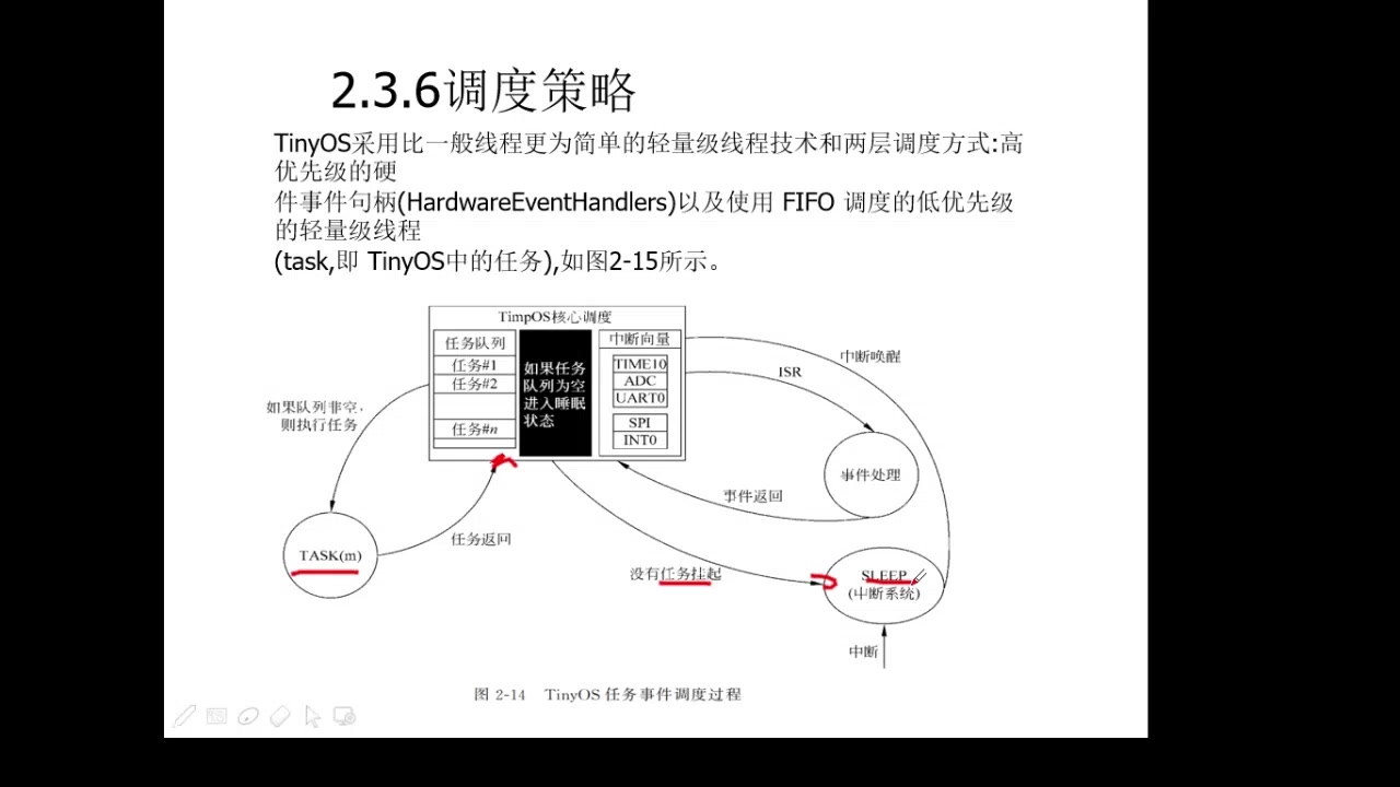 无线传感网的开发环境哔哩哔哩bilibili