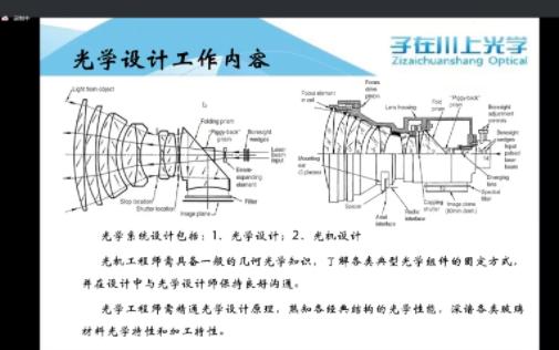 [图]第一节 光学设计工作内容1