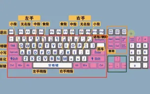 Download Video: 零基础学电脑打字，快速学会键盘打字，适合初学者学习