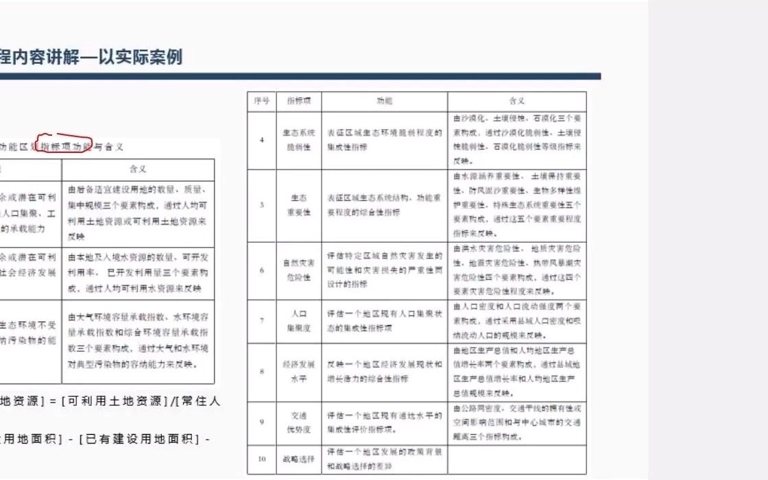 [图]第二讲：县级国空实操—城市战略及指标体系构建_3