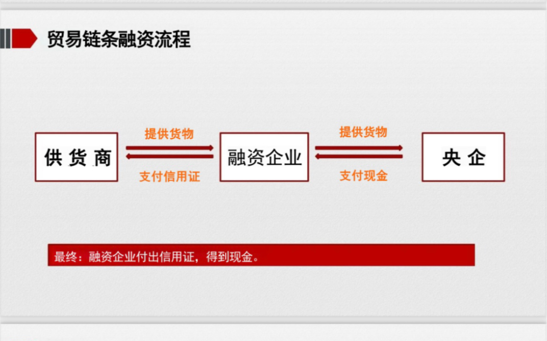 国内信用证有哪些类型?我们企业又该如何运用信用证融资?哔哩哔哩bilibili