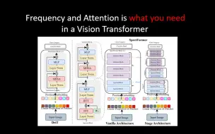 Скачать видео: SpectFormer：频域和Attention相结合