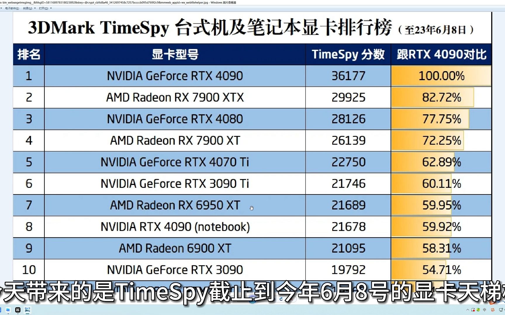 6月份3DMark显卡天梯榜,你的显卡排第几哔哩哔哩bilibili