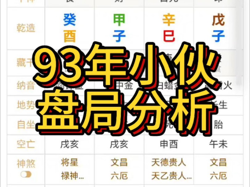 八字案例分享,93年小伙盘局分析哔哩哔哩bilibili