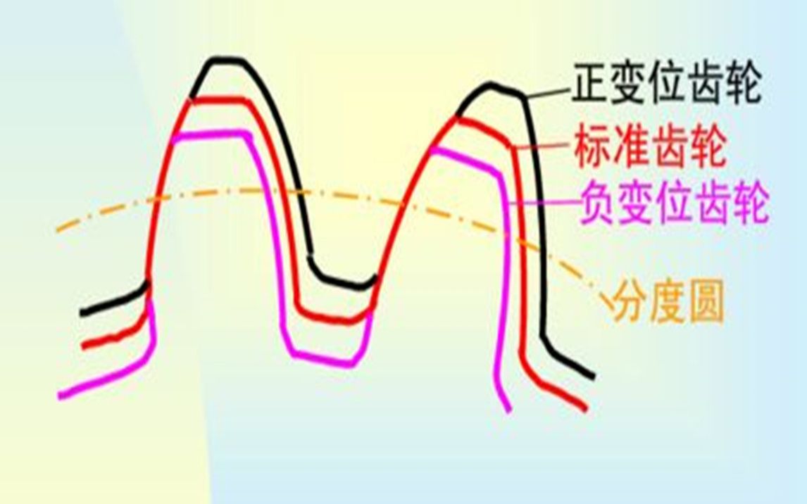 齿轮变位系数计算哔哩哔哩bilibili