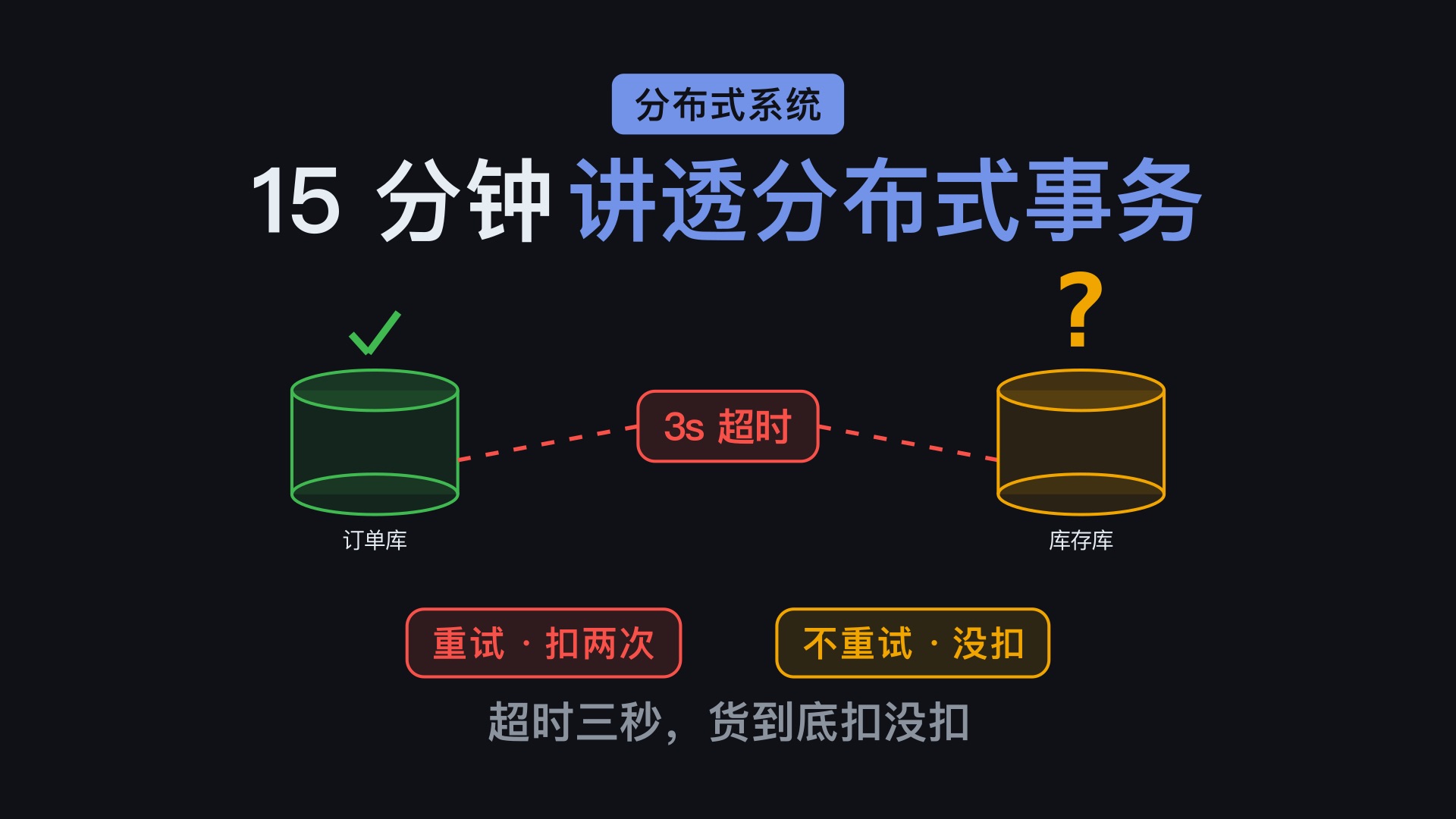 超时三秒,库存到底扣没扣?分布式事务完整教程