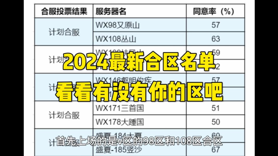 [图]妄想山海2024最新合区公告，看看有没有你的区吧