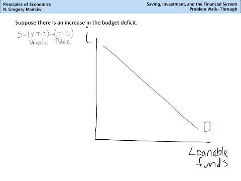 [图]宏观经济学（Ray Dalio/北大/曼昆）